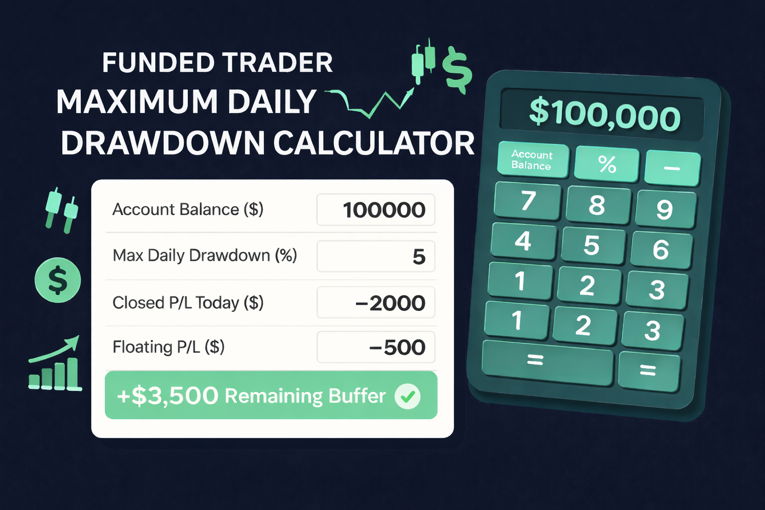 Funded Trader Maximum Daily Drawdown Calculator